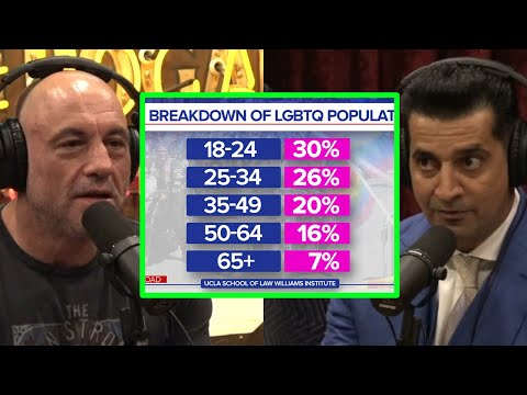 Joe Rogan and Patrick Bet David discuss LGBTQ, more than 21% of Gen Z are in LGBTQ