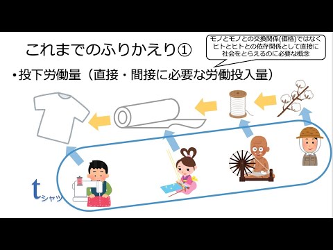 松尾匡「現代的なマルクス経済学の視角で何が言えるか」——特別公開「社会経済学初級α」2022年度第24回講義@立命館大学経済学部