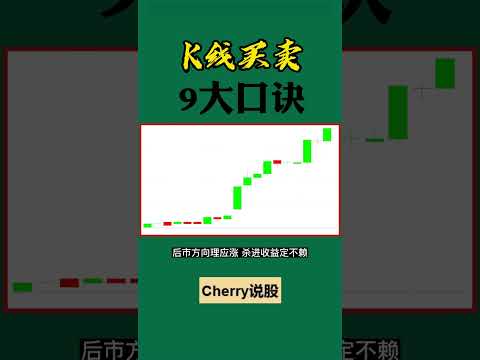 股票买卖 | K线买卖，9大口诀#shorts#stockmarket#投资