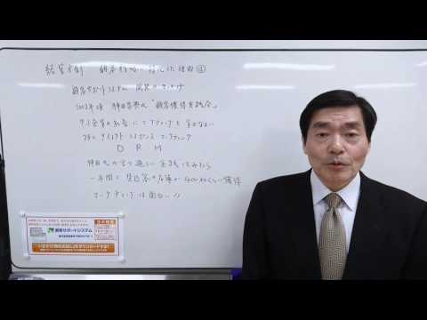 経営方針:顧客戦略に特化した理由④