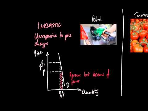 The business significance of price elasticity of demand