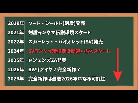 【ラジオ風動画】 意外と気づかない ZA発売の発表であと何年SVでランクマするの？