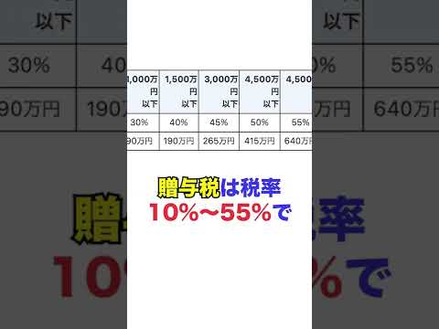 1000万円の車を子供に1000円で売ったらどうなるの？#shorts