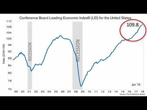 Despite Distractions, Economic Data  by: Fulbright Financial Consulting, PA Of Durham, NC