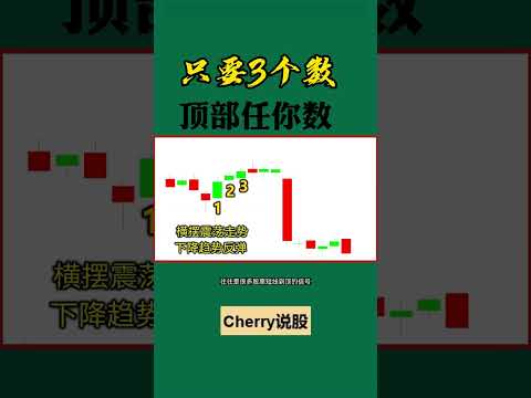 股票买卖 | 只要3个数，顶部任你数#shorts#stockmarket#投资