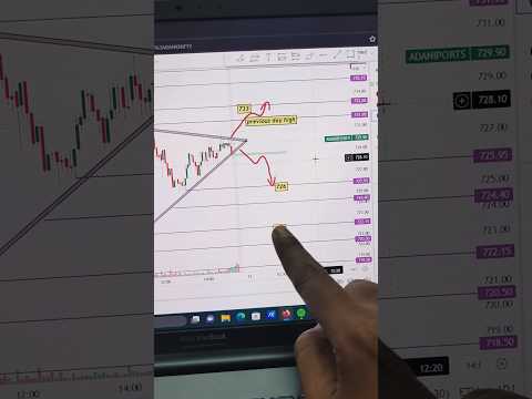 adani Port 12 June #adani #adaniport #adanigroup #trading #sharemarket #intraday #shots #viralshort