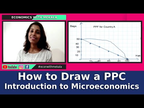 Draw a PPC | How to Draw a Production Possibilities Curve - Introduction to Microeconomics | #PPC