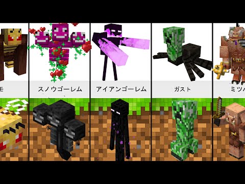 Minecraftモブとそのミュータントバージョンのアニメーション「比較」