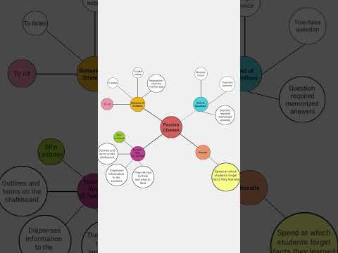 3 Creative Concept Map Examples for Teachers