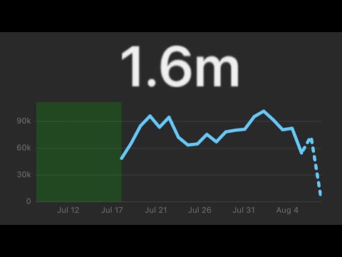 1.6M Impressions on Pinterest in 3 Weeks: My Winning Strategy