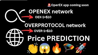 oex price prediction