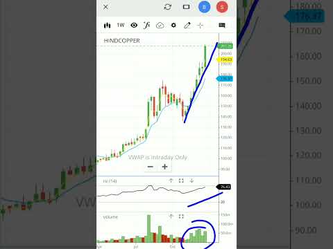 Hind copper share latest news | hindustan copper stock analysis | #shorts #viral #hindustancopper