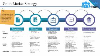 Go To Market Strategy Example Ppt Presentation