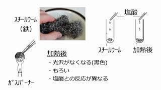 鉄の酸化（2021年度改定）