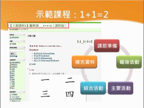 【Taiwan Academy】Moodle Demonstration Courses