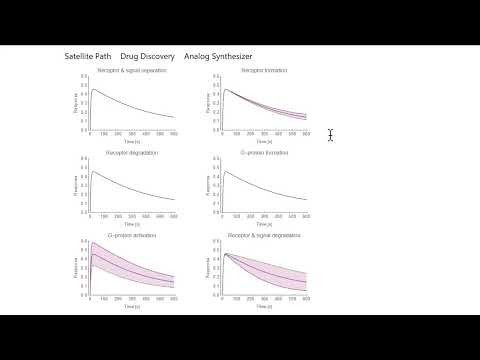 Guiding Principles of System Modeling Study Group: Analyzing Models with Wolfram Language