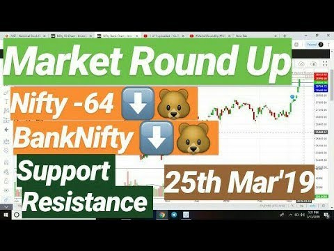 #MarketRoundUp #Nifty #BankNifty Support Resistance for 25th Mar'19