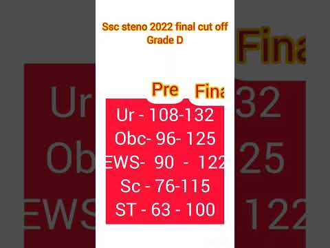 ssc steno 2022 grade d final expected cut off #sscsteno2022 #ministryofssc