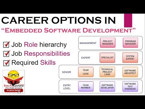 How to become Embedded Software Developer | Career in Embedded Software