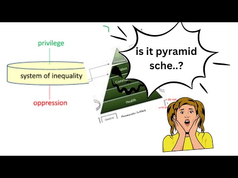 Inequality Inc Dismantling the Pyramid of Privilege