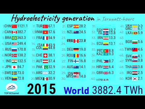 World's largest hydropower producing countries (1965-2021)| TOP10Channel