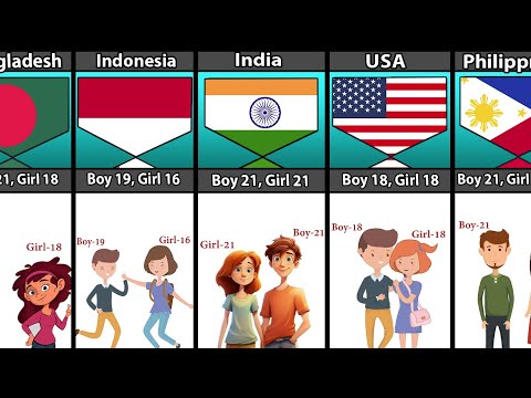 Legal Age For Marriage From Different Countries