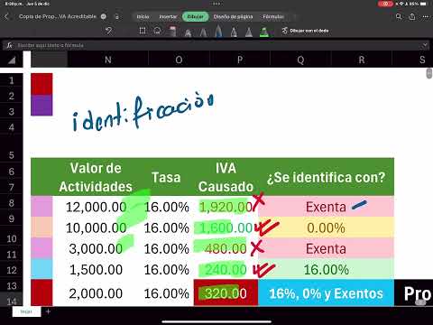 Proporción de IVA Acreditable