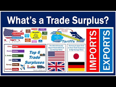 What is a Trade Surplus?