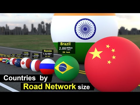 countries Scaled  by Road Network size | Road Network Size Comparison with Country Ball