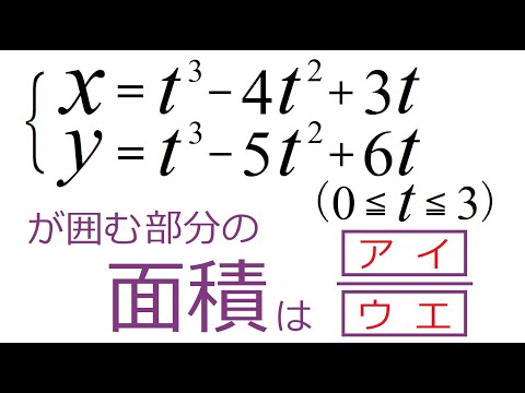 【面　積】パラメーター表示の閉曲線