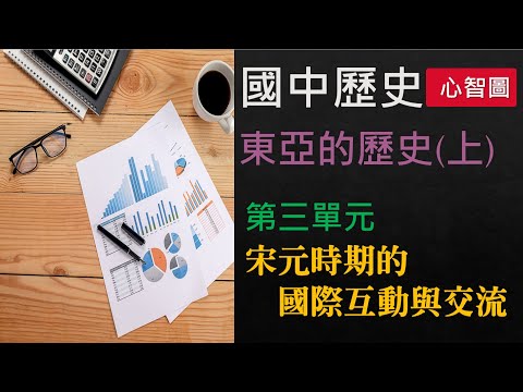 國二(上)社會→歷史科★東亞的歷史(上)★第三單元 宋元時期的國際互動與交流★複習★背誦★記憶【動態心智圖】