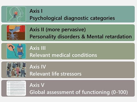 變態心理學  性格障礙症(Personality Disorders)🦋開場🦋