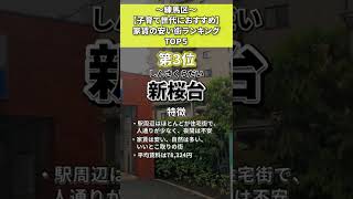 練馬区　家賃の安い街ランキング