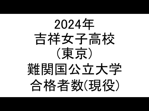 吉祥女子高校(東京) 2024年難関国公立大学合格者数(現役)