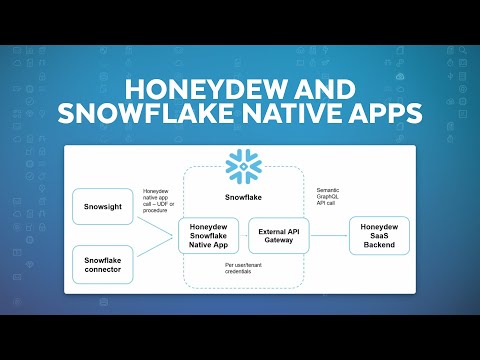 Honeydew Semantic Layer: Enhancing Integration And User Experience With Snowflake Native Apps