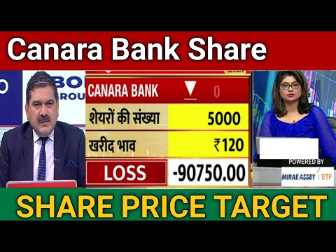 Canara bank share latest news | Canara Bank Share Price Target 🎯 | Canara Bank Share Analysis