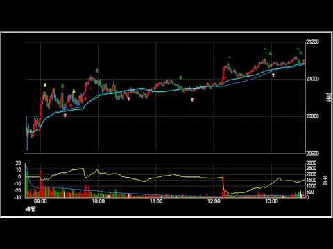 台指期當沖策略現場直播 2024.09.09