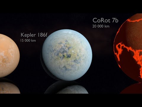 Planets Size Comparison 2018