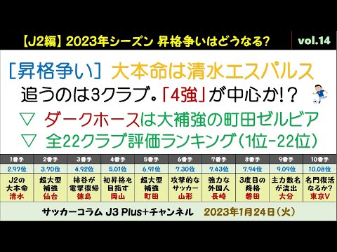 (#14)【J2編：2023年開幕前】 昇格争いはどうなる！？大本命は巨大戦力の清水エスパルス。ベガルタ仙台なども高評価！自動昇格予想は「4強」に集中 ～サッカーファン・77名の順位予想の結果も！～