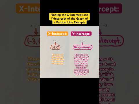 Finding the X-Intercept and Y-Intercept of the Graph of a Vertical Line Example #Shorts