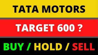 Tata Motors Share | Tata Motor Share News Today | Tata Motor Share Latest News | Tata Motor Target