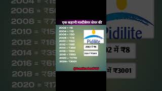 Short | Pidilite Share 💥 pidilite share news today 💥 pidilite industries analysis 💥 pidilite news