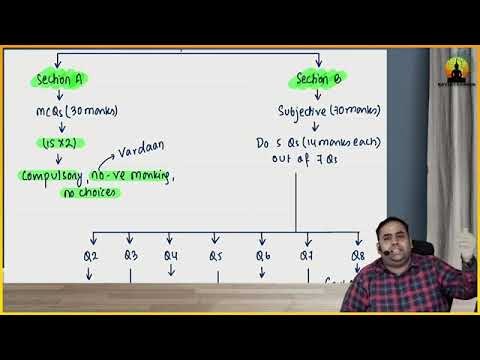 CMA Final CFR | Strategy Paper Pattern Imp Ques | Revision | Paper 18 | CA CS Avinash Sancheti