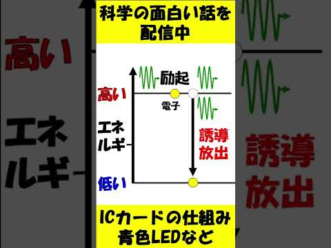 レーザーが強い光なのなぁぜなぁぜ？#shorts  #物理 #科学 #ゆっくり解説