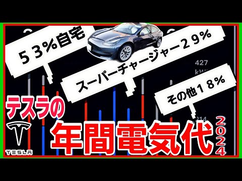 テスラの１年間にかかった実際の電気代はいくら？？2024|Teslaの生態