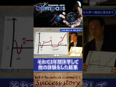 【compass インタビュー】若手歯科医師へのメッセージ・矢野 孝星先生① #shorts