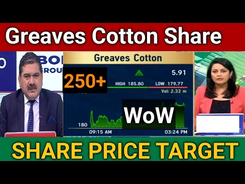 Greaves Cotton Share Price Target 🎯 | Greaves Cotton Share Latest News Today