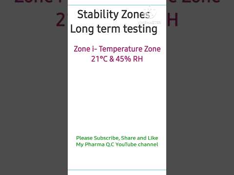 Long term testing Stability Zones #alcoa #stability #qualitycontrol #pharmacompanies