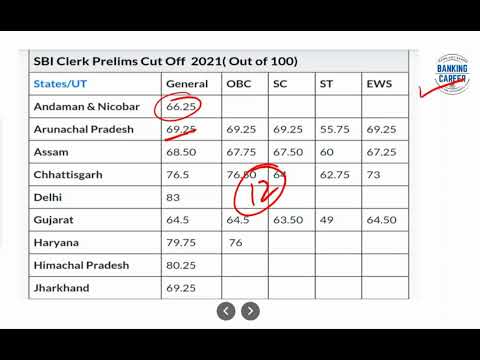 SBI Clerk Prelims Cut off State wise !?