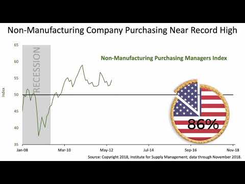 Key Facts About Tariffs, Interest Rates by: Fulbright Financial Consulting, PA Of Durham, NC